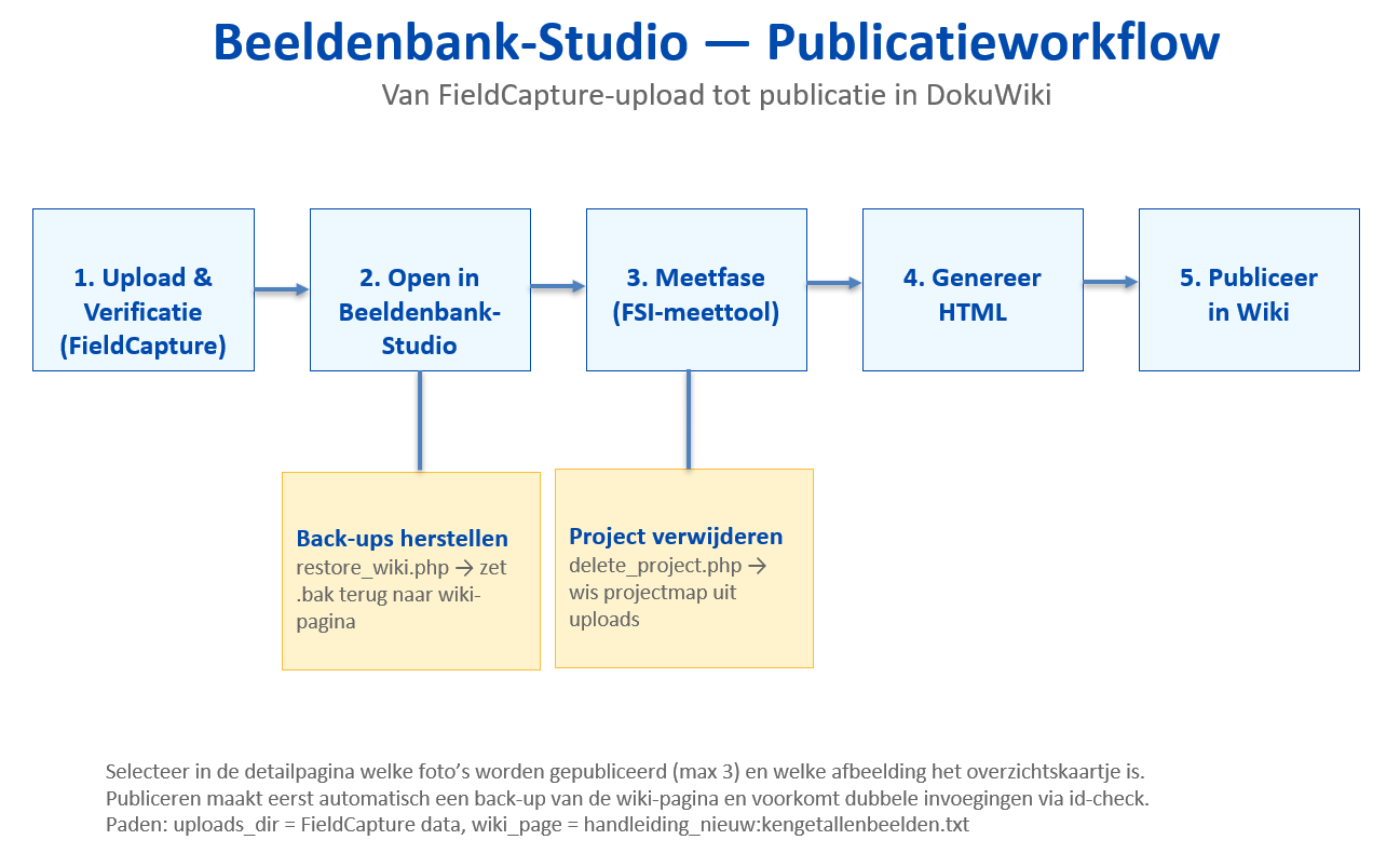 workflow_schema.png