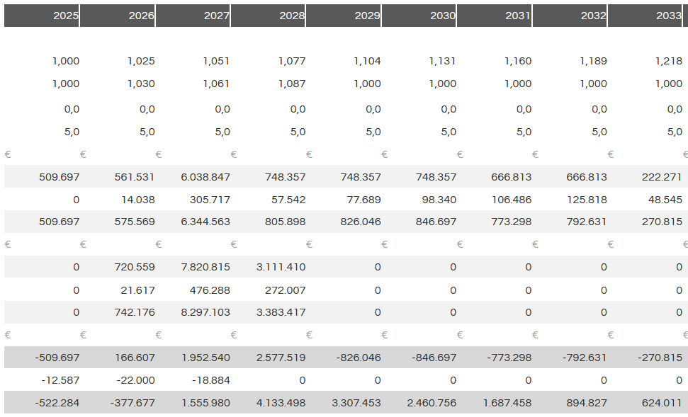 reeel_en_nominaal_cashflow.png
