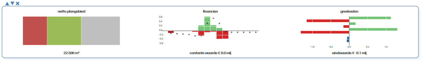 Visualisatie kasstromen en fasering (GREX)