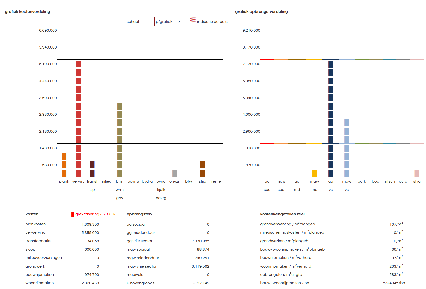 Grafische samenvatting GREX-kengetallen