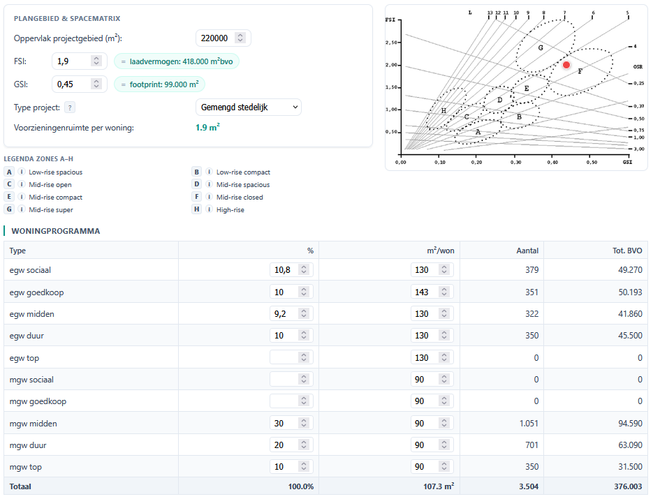 Overzicht Programmaverkenner v2