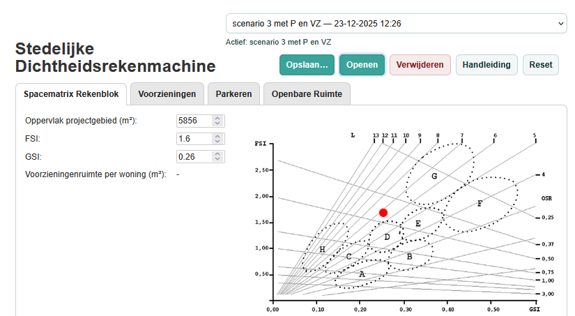 Overzicht van de Stedelijke Dichtheidsrekenmachine