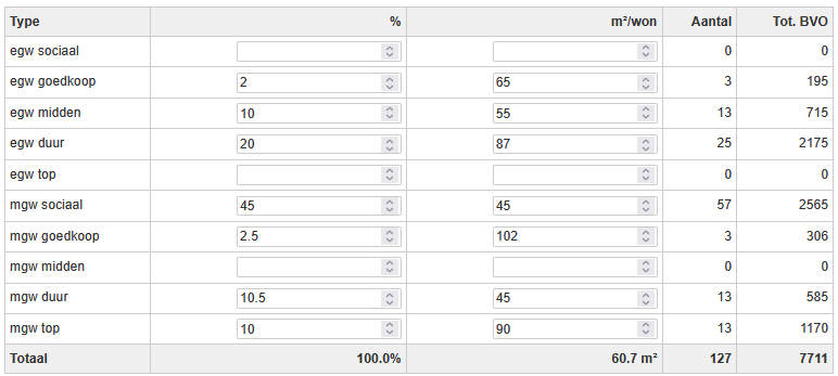 Woningprogramma invoer en resultaten