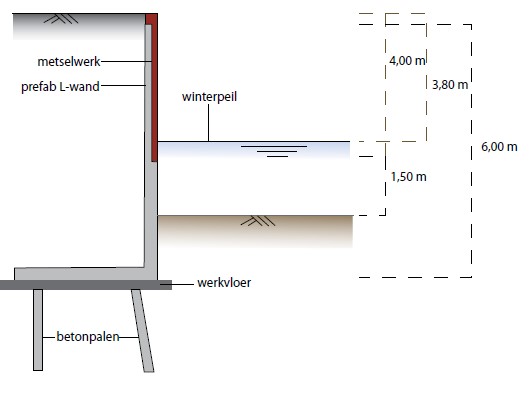 watergang_profiel4_schets.jpg watergang_profiel4_schets.jpg
