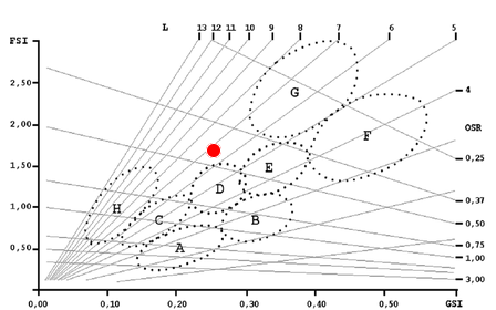 spacematrix_visualisatie.png